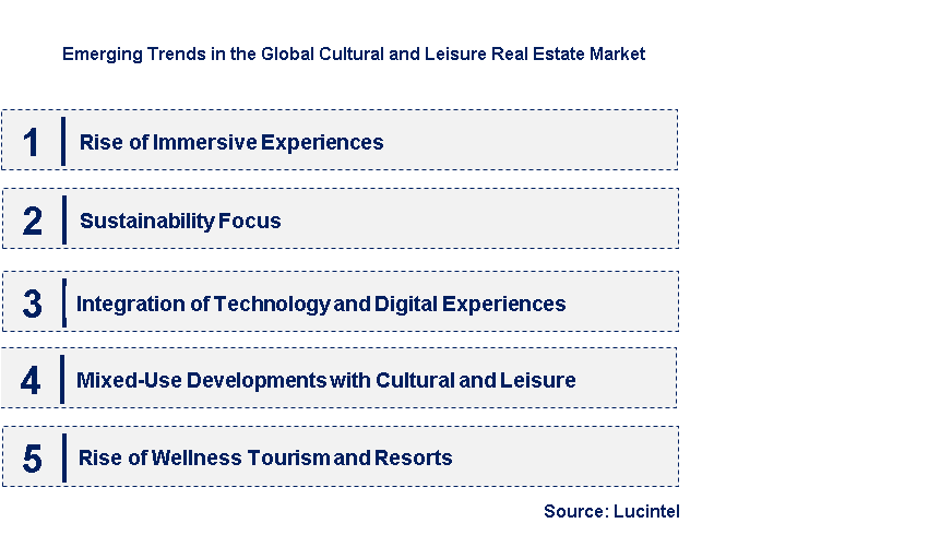 Emerging Trends in the Cultural and Leisure Real Estate Market